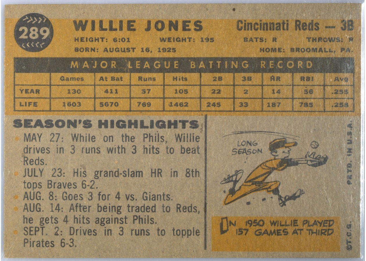 1960 Topps #289 Willie Jones card back