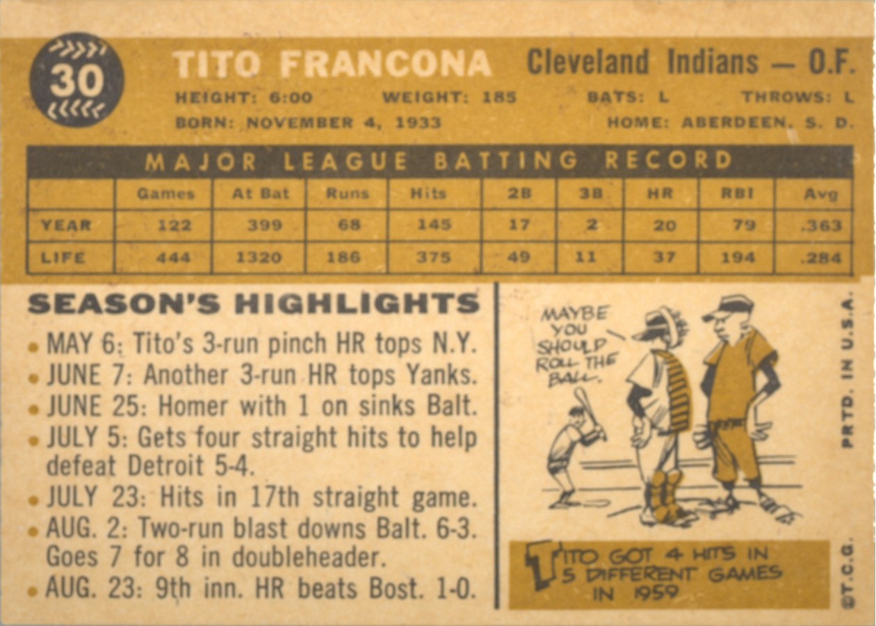 1960 Topps #30 Tito Francona card back