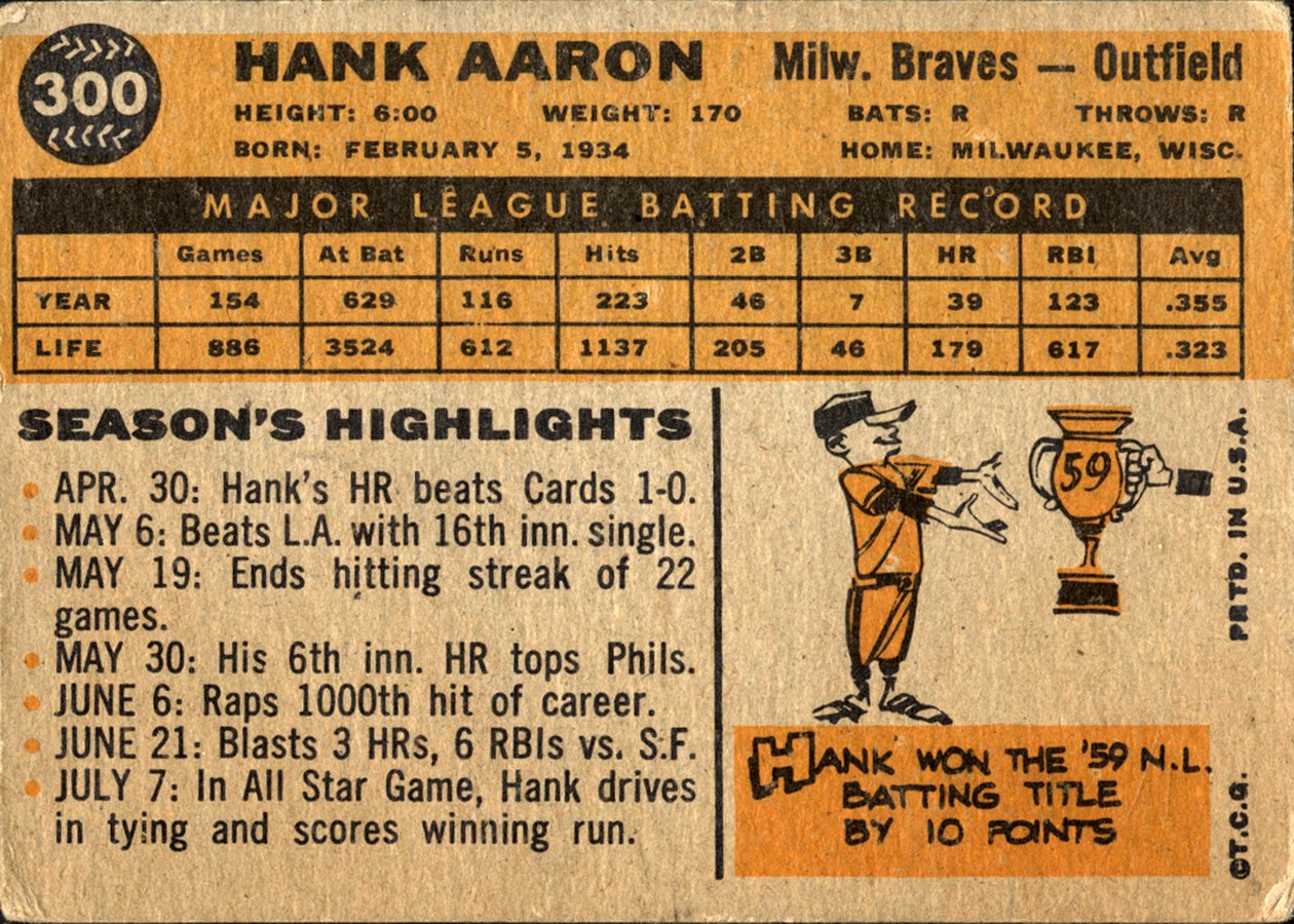 1960 Topps #300 Hank Aaron card back