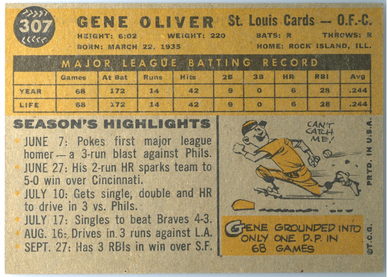 1960 Topps #307 Gene Oliver card back
