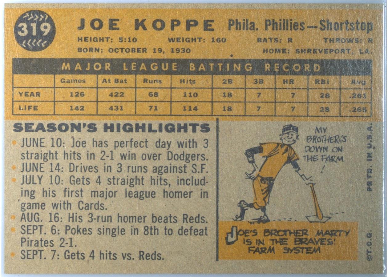 1960 Topps #319 Joe Koppe card back