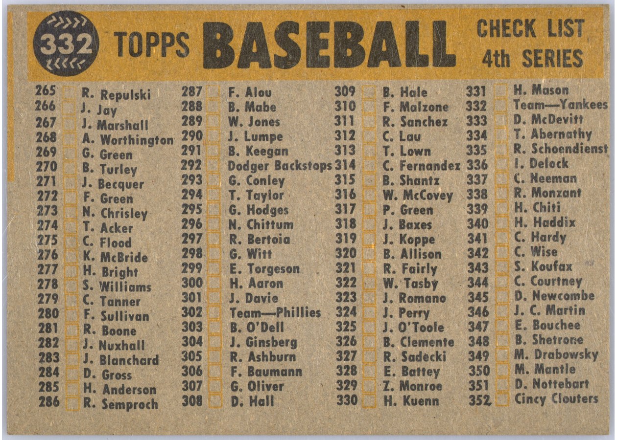 1960 Topps #332 New York Yankees card back