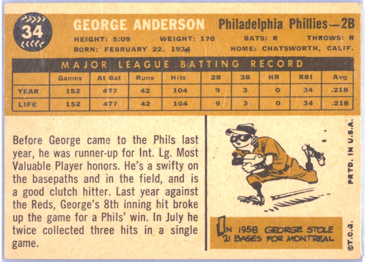 1960 Topps #34 George Anderson card back