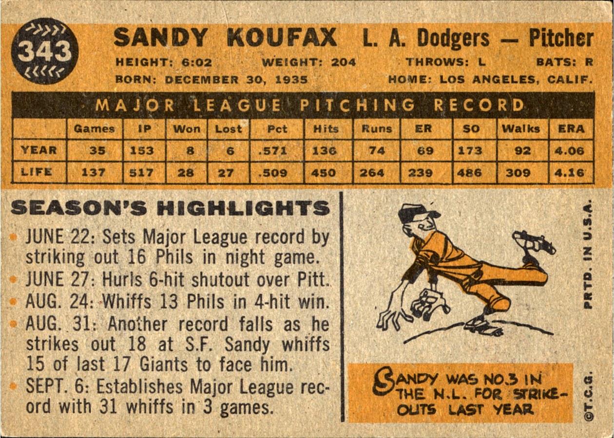 1960 Topps #343 Sandy Koufax card back
