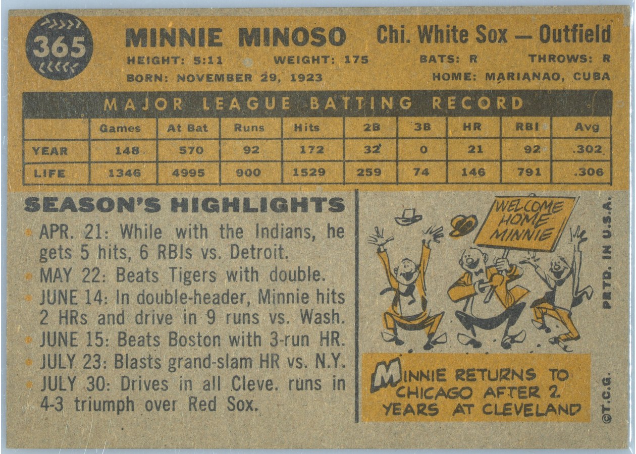 1960 Topps #365 Minnie Minoso card back