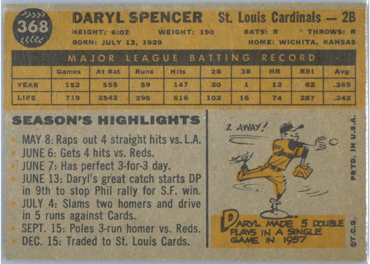 1960 Topps #368 Daryl Spencer card back