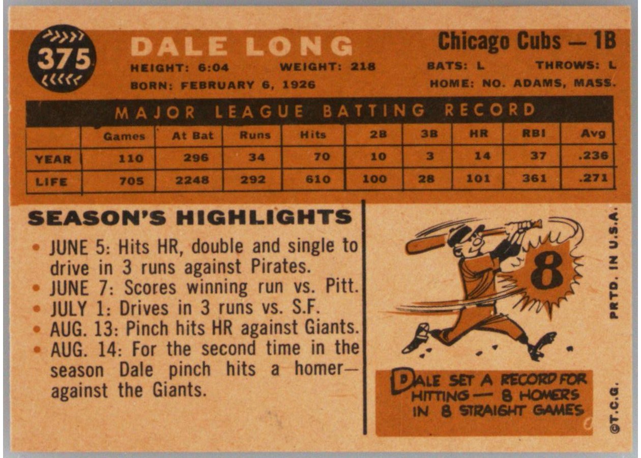 1960 Topps #375 Dale Long card back