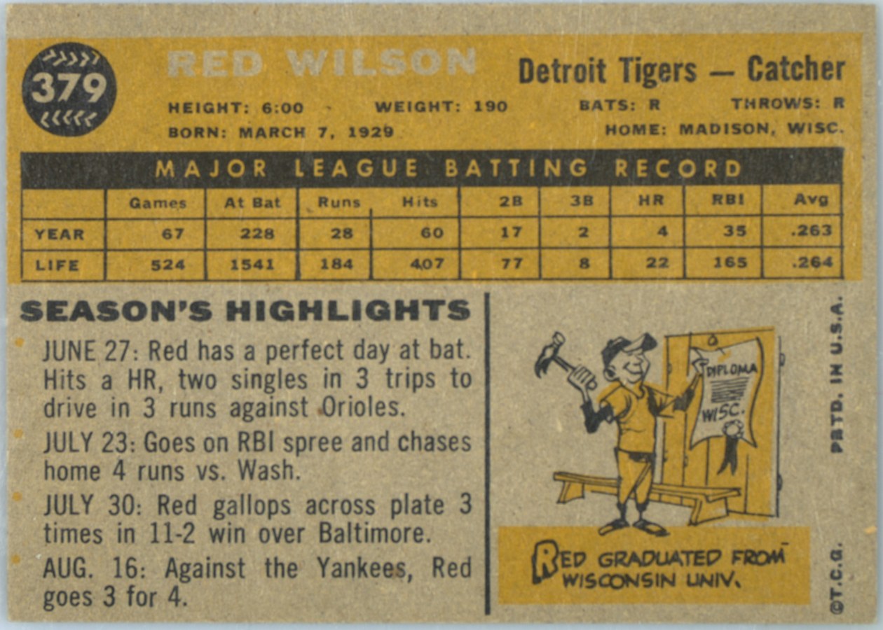 1960 Topps #379 Red Wilson card back
