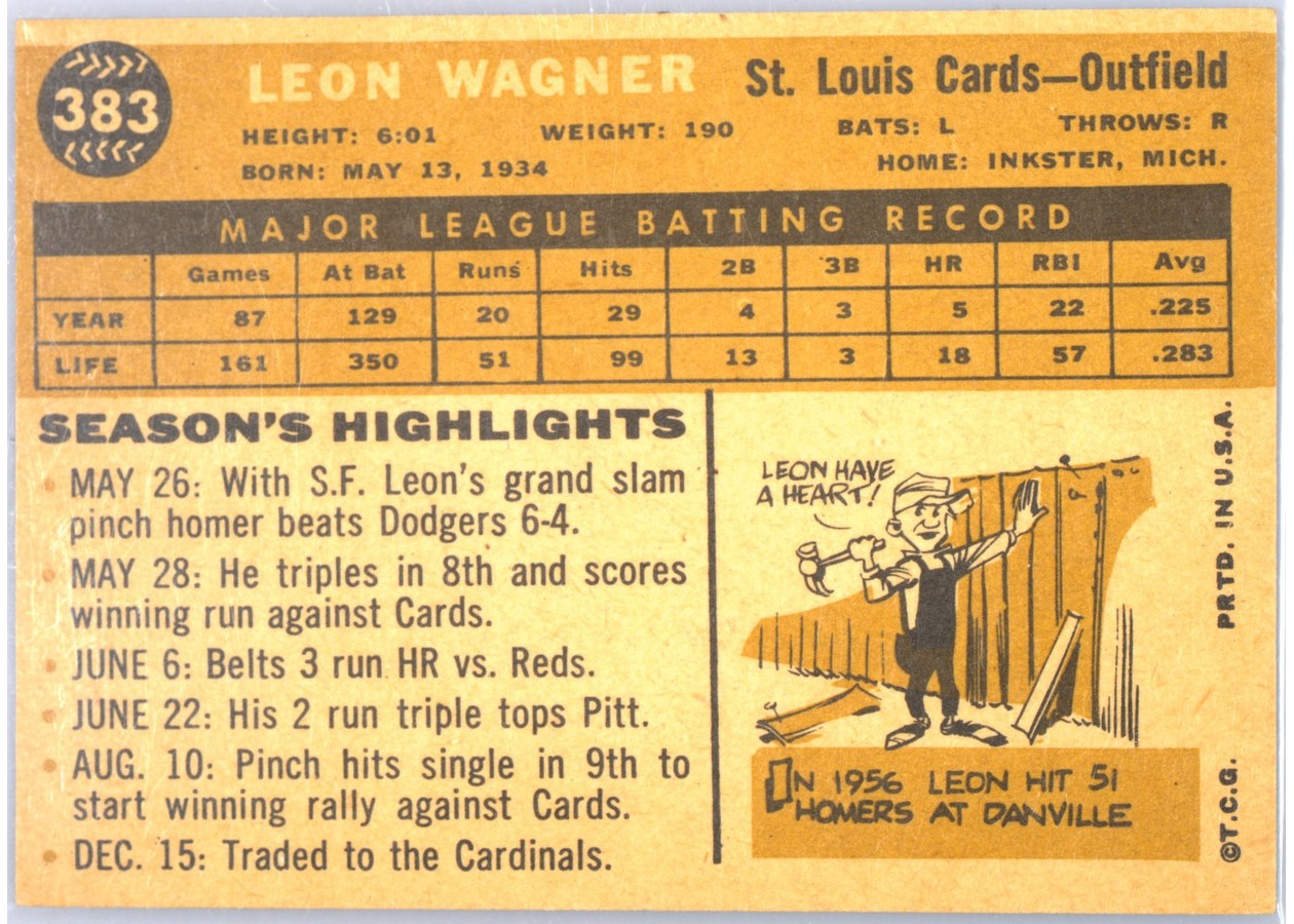 1960 Topps #383 Leon Wagner card back