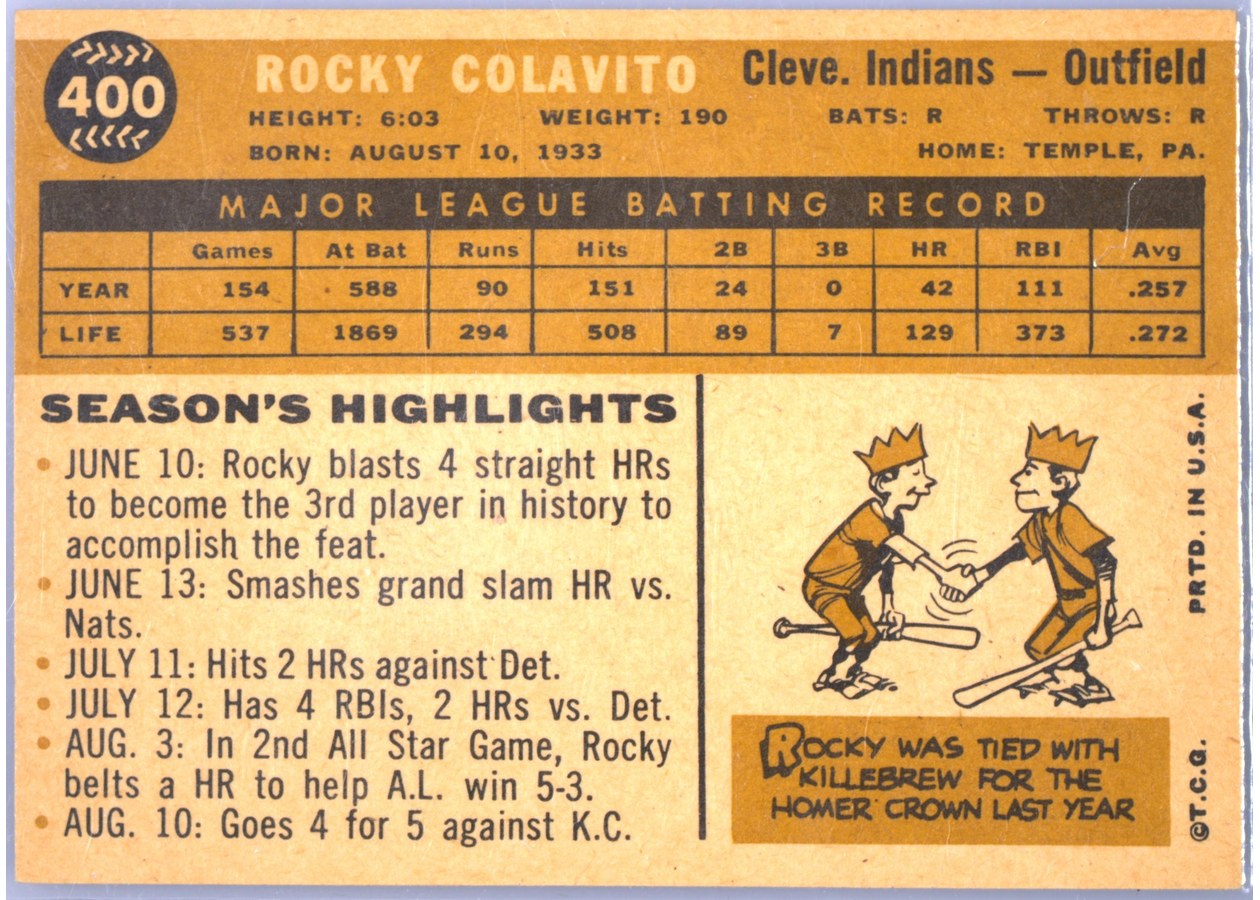 1960 Topps #400 Rocky Colavito card back