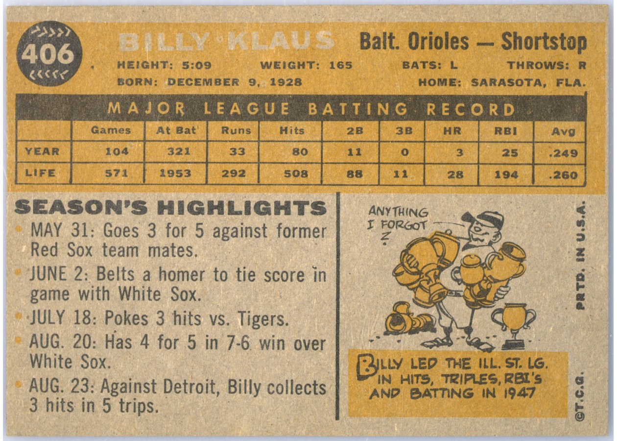 1960 Topps #406 Billy Klaus card back