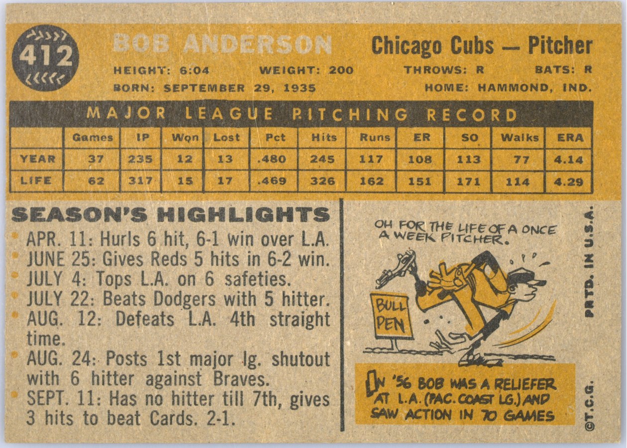 1960 Topps #412 Bob Anderson card back