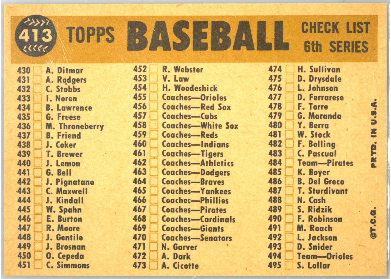 1960 Topps #413 Kansas City Athletics card back