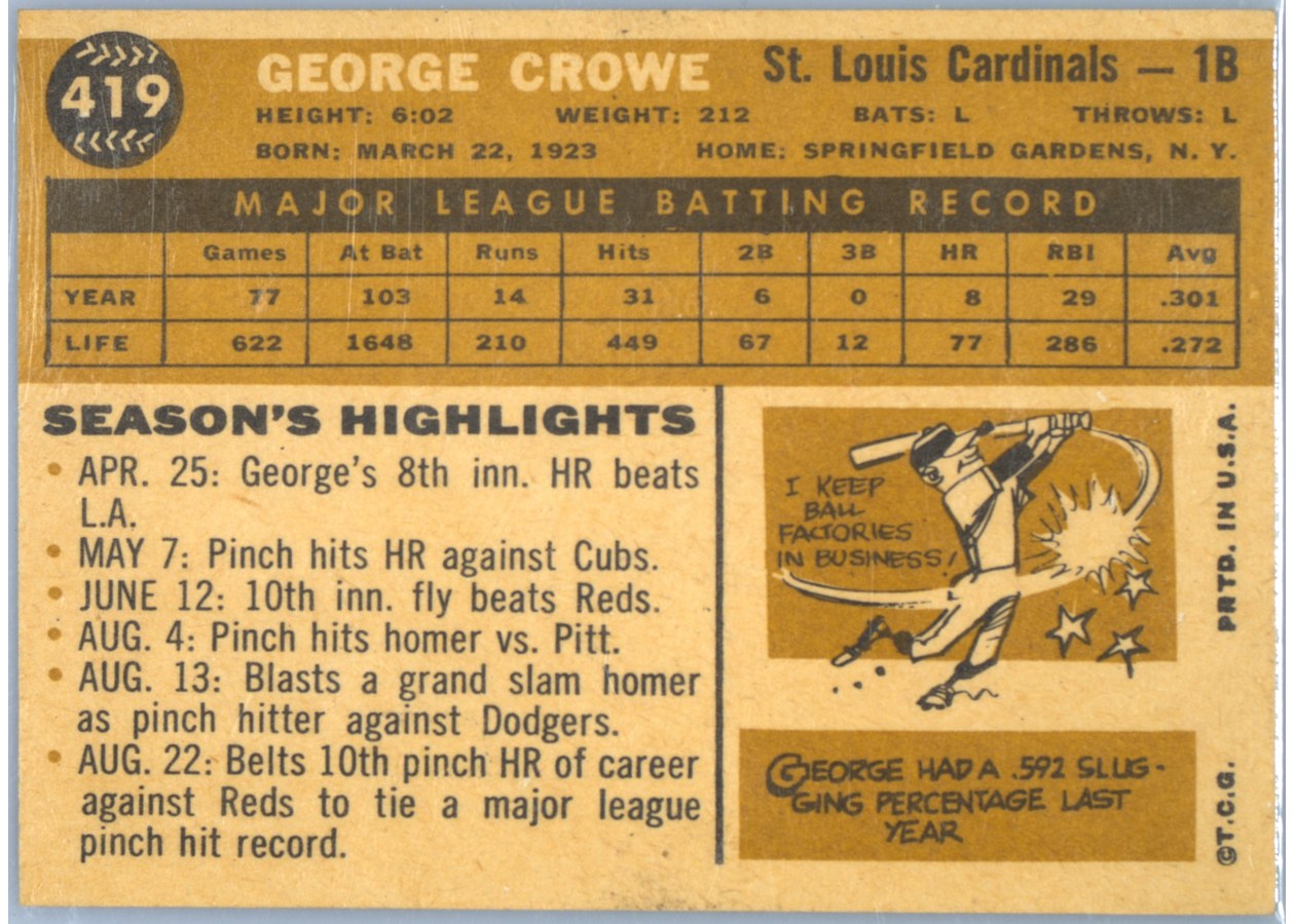 1960 Topps #419 George Crowe card back