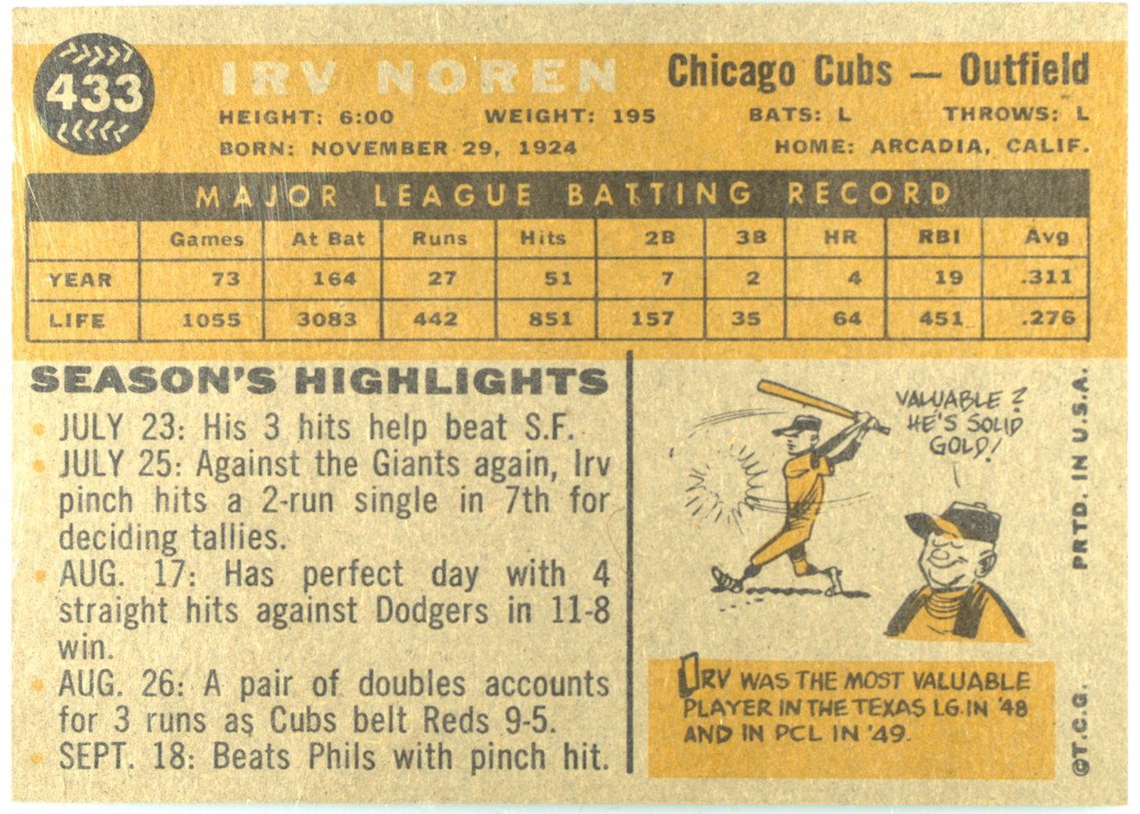 1960 Topps #433 Irv Noren card back