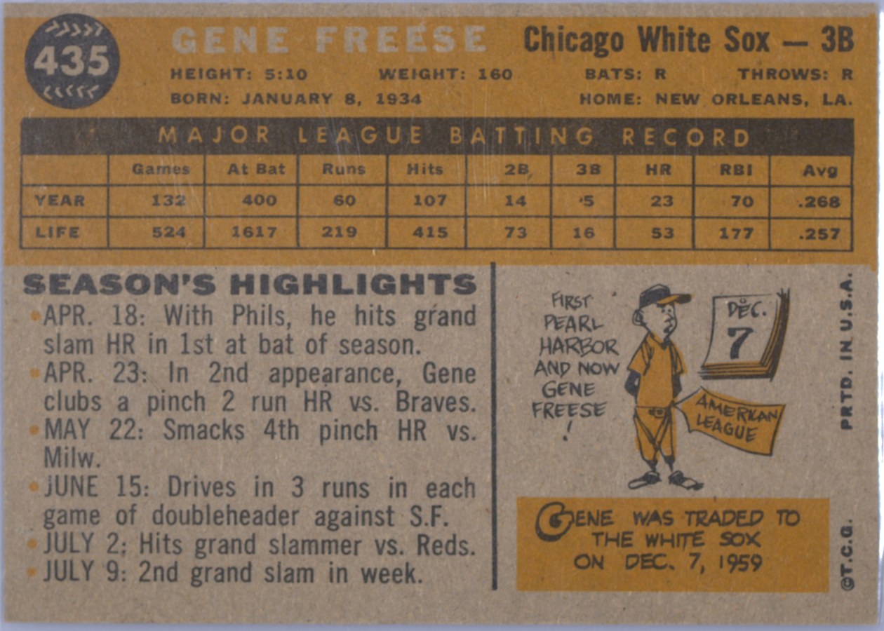 1960 Topps #435 Gene Freese card back