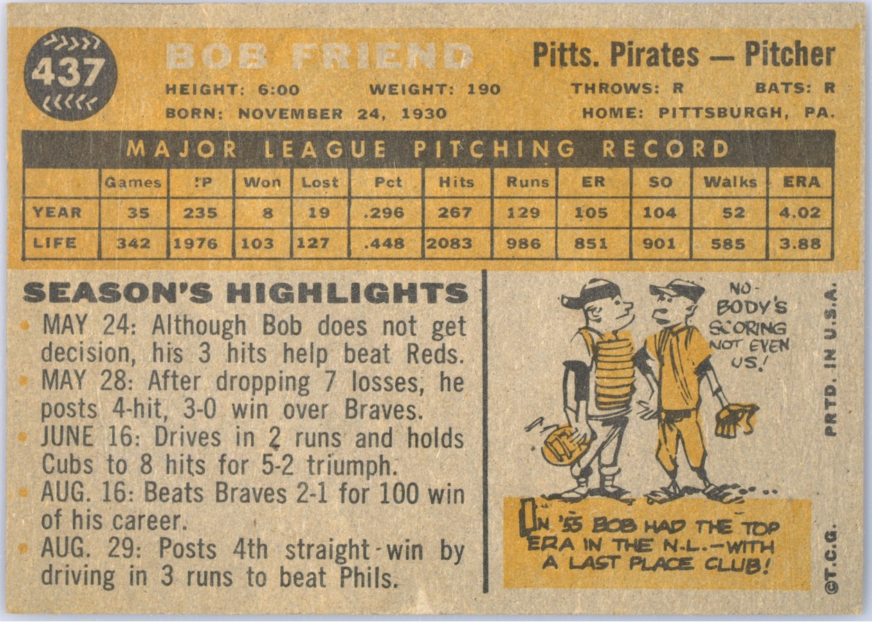 1960 Topps #437 Bob Friend card back