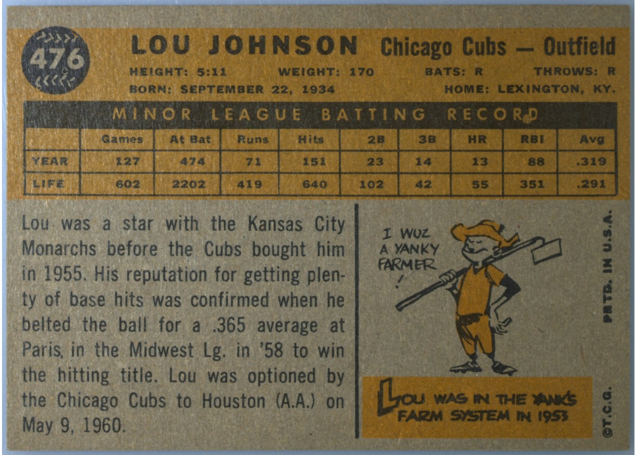 1960 Topps #476 Lou Johnson card back