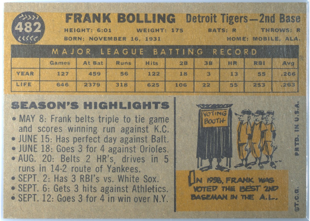 1960 Topps #482 Frank Bolling card back