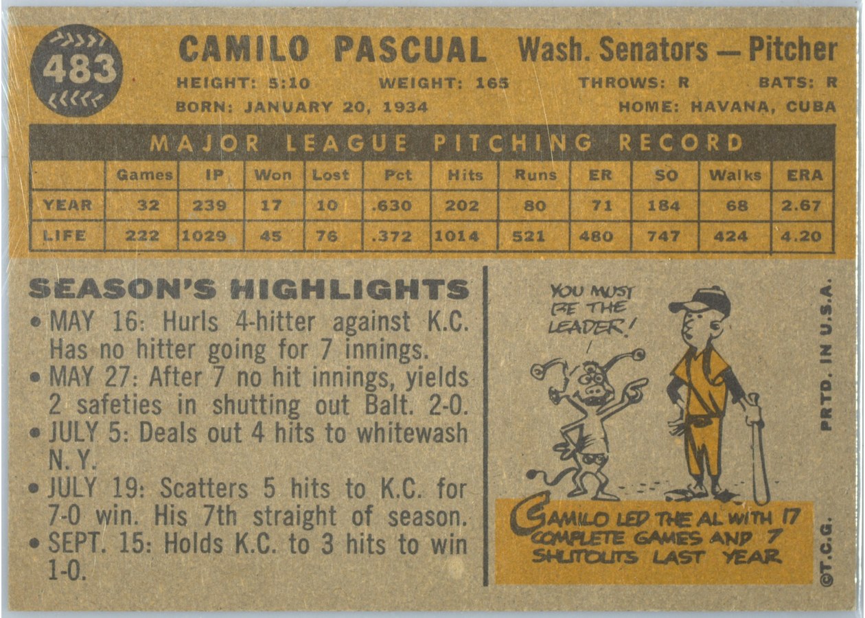 1960 Topps #483 Camilo Pascual card back