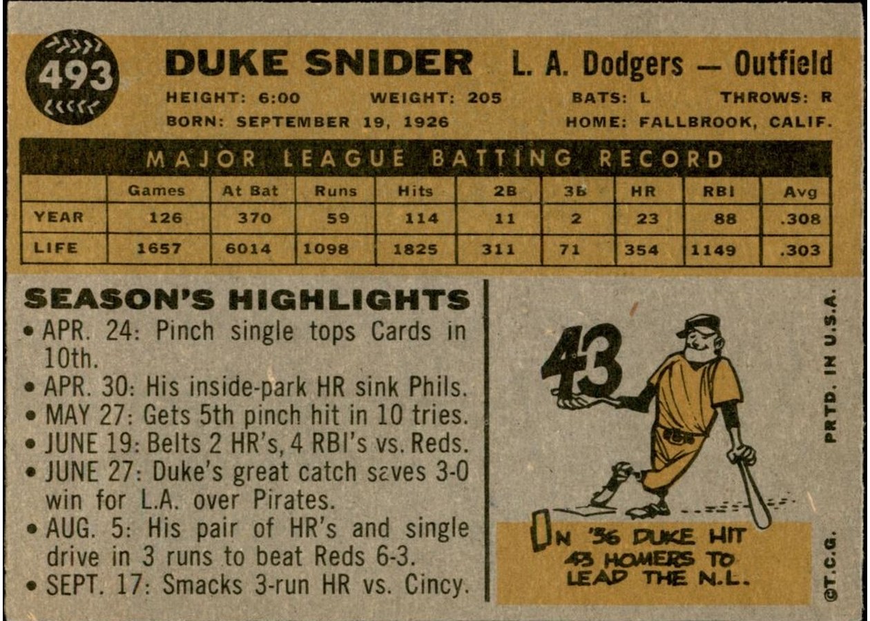 1960 Topps #493 Duke Snider card back
