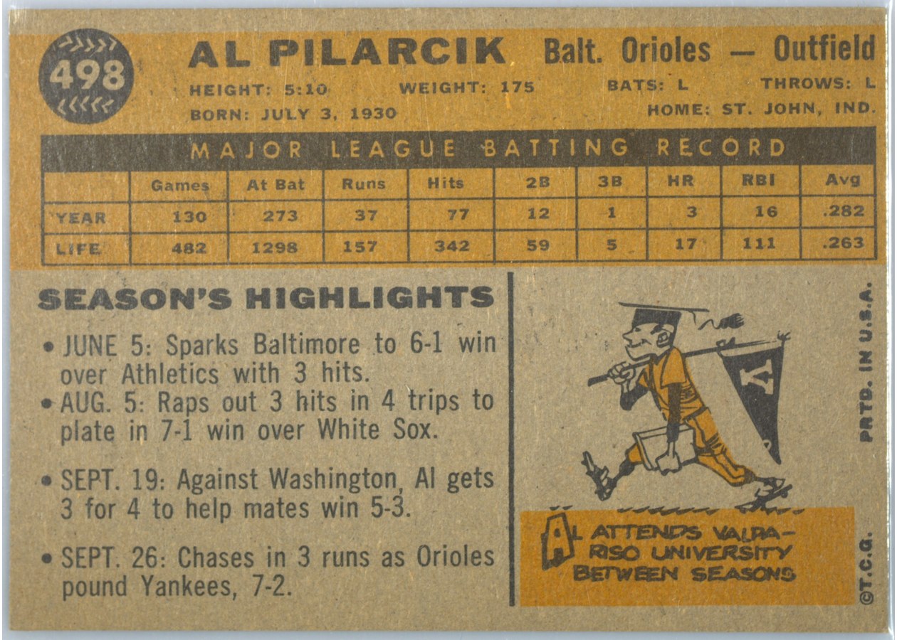 1960 Topps #498 Al Pilarcik card back