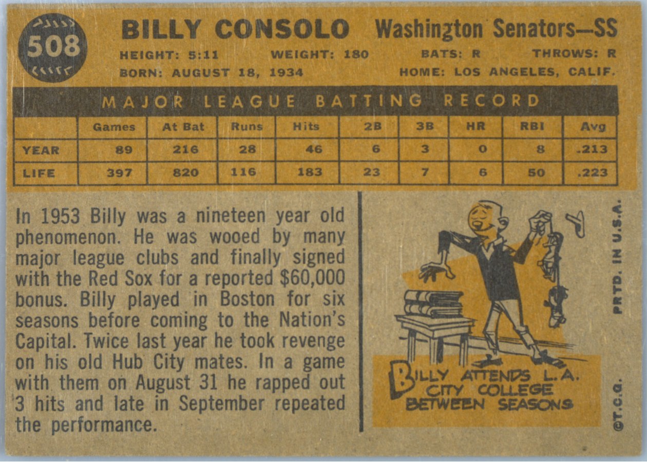 1960 Topps #508 Billy Consolo card back