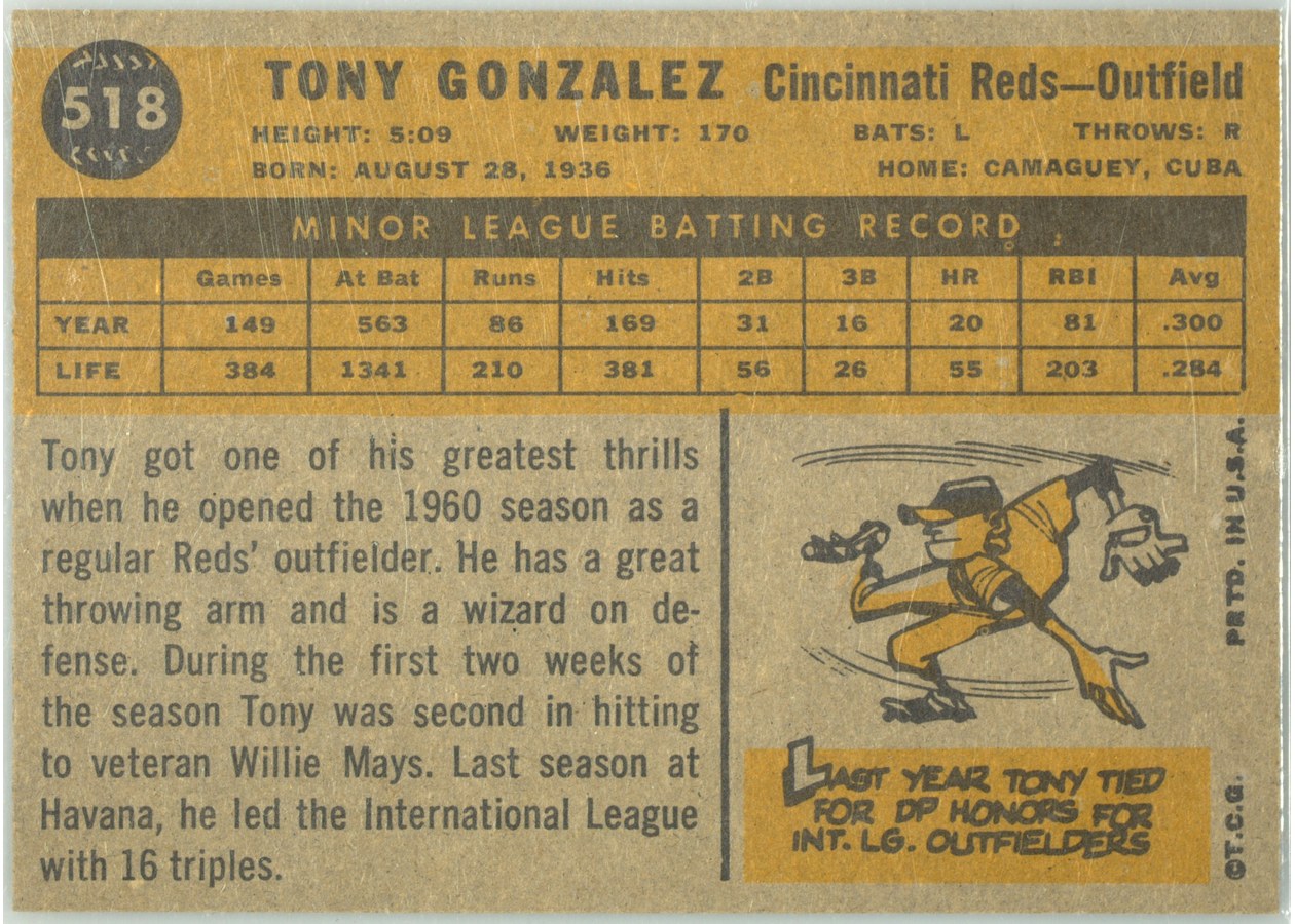 1960 Topps #518 Tony Gonzalez card back