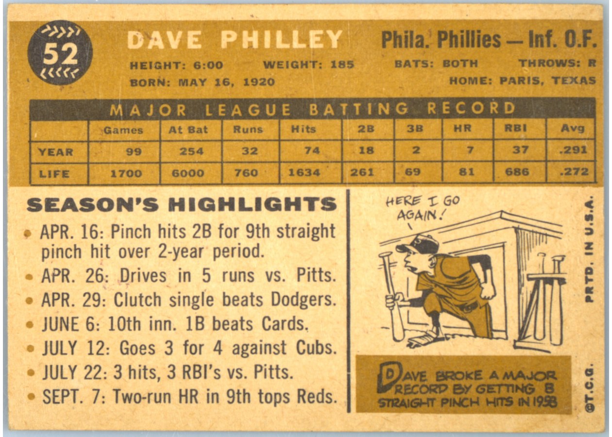 1960 Topps #52 Dave Philley card back