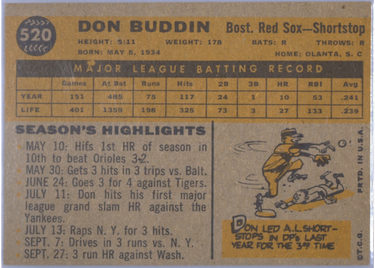 1960 Topps #520 Don Buddin card back