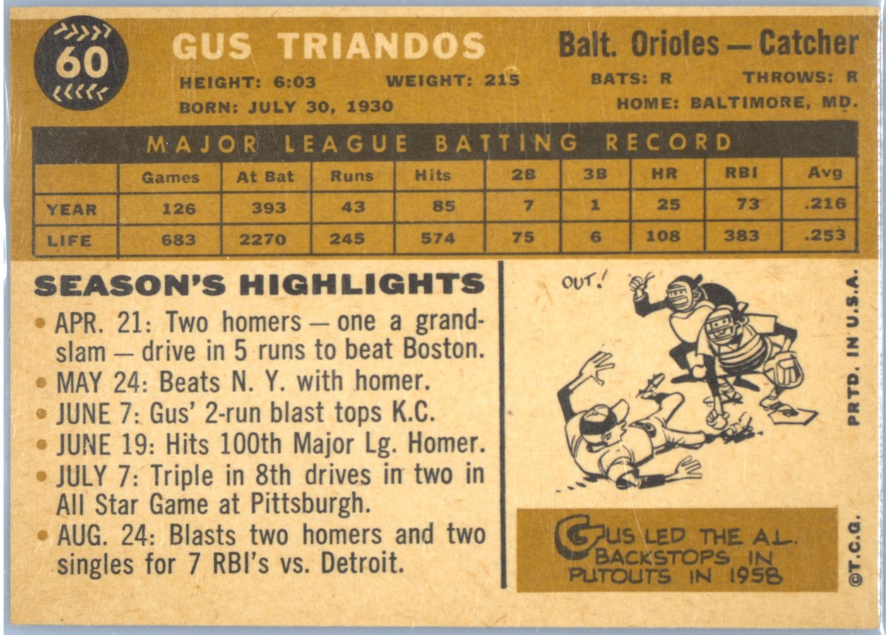 1960 Topps #60 Gus Triandos card back