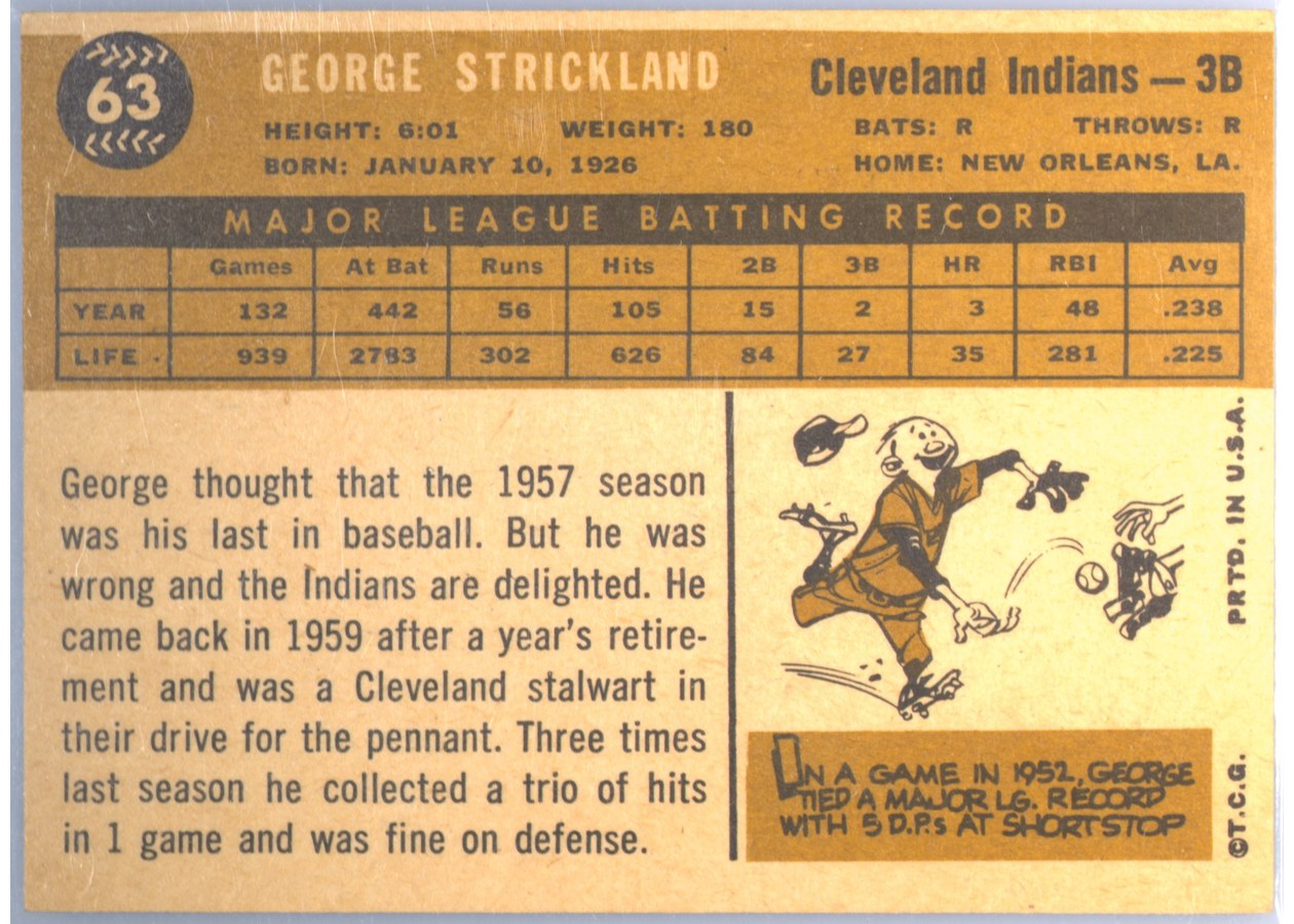 1960 Topps #63 George Strickland card back