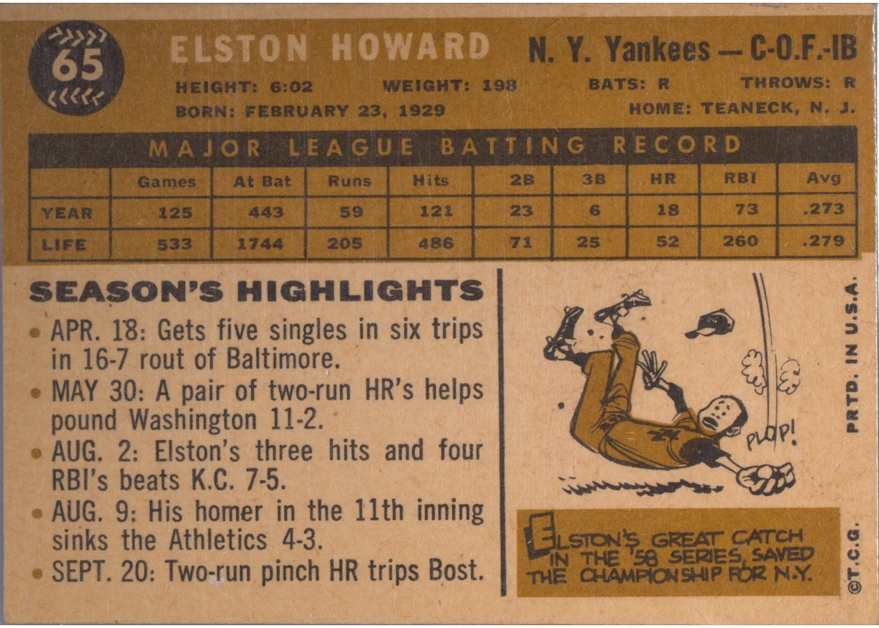 1960 Topps #65 Elston Howard card back