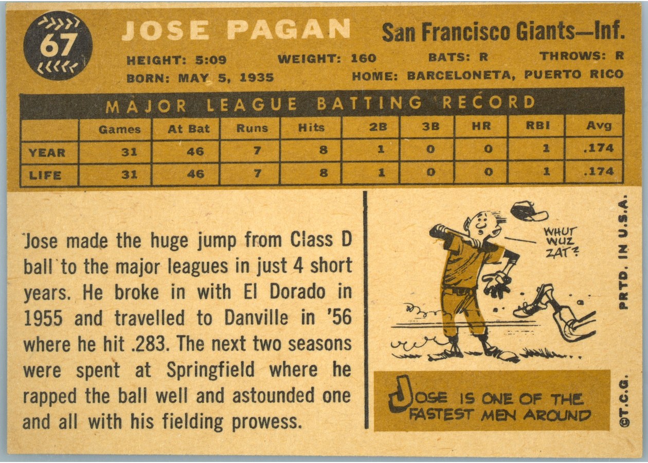 1960 Topps #67 Jose Pagan card back