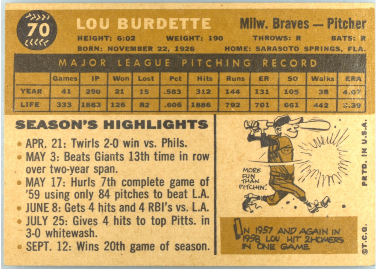 1960 Topps #70 Lew Burdette card back