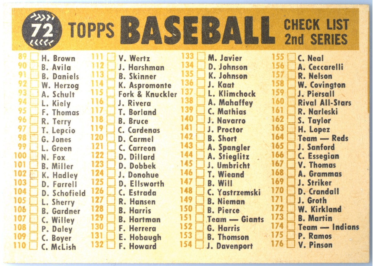 1960 Topps #72 Detroit Tigers card back