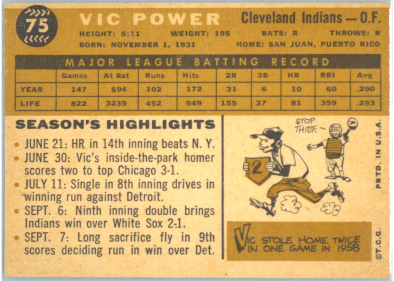 1960 Topps #75 Vic Power card back