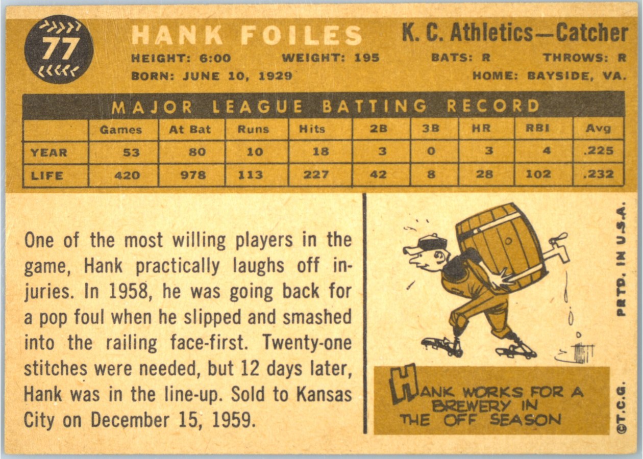 1960 Topps #77 Hank Foiles card back