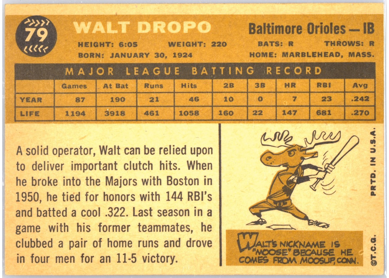 1960 Topps #79 Walt Dropo card back