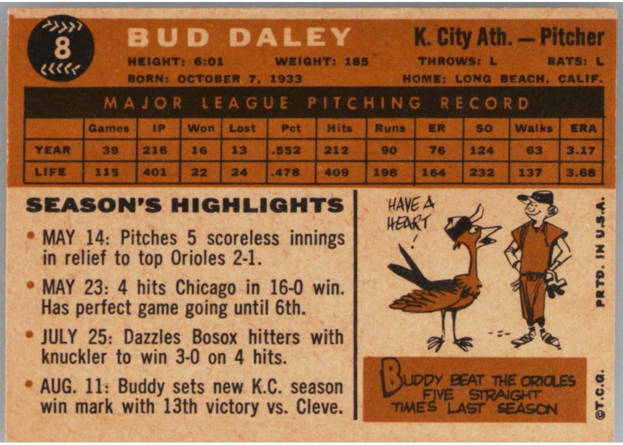 1960 Topps #8 Bud Daley card back