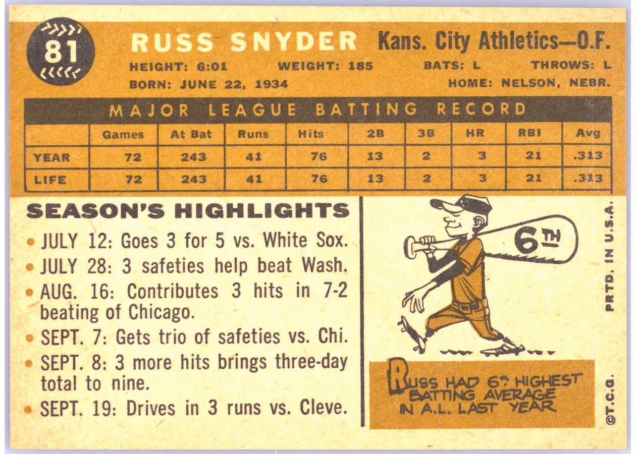 1960 Topps #81 Russ Snyder card back