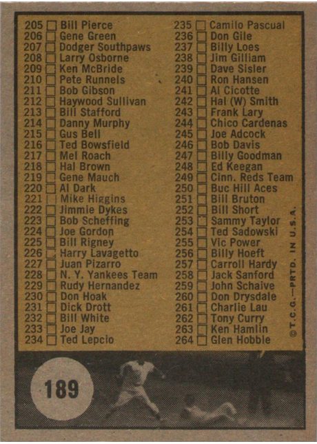 1961 Topps #189 Checklist 177-264 (3rd Series) - 189a - Copyright Almost at #263 (back)