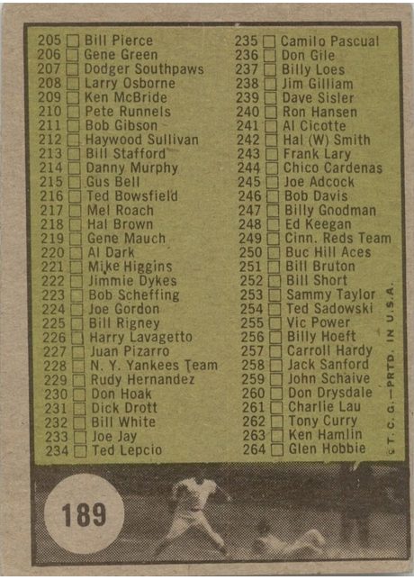 1961 Topps #189 Checklist 177-264 (3rd Series) - 189b - Copyright at #264 (back)