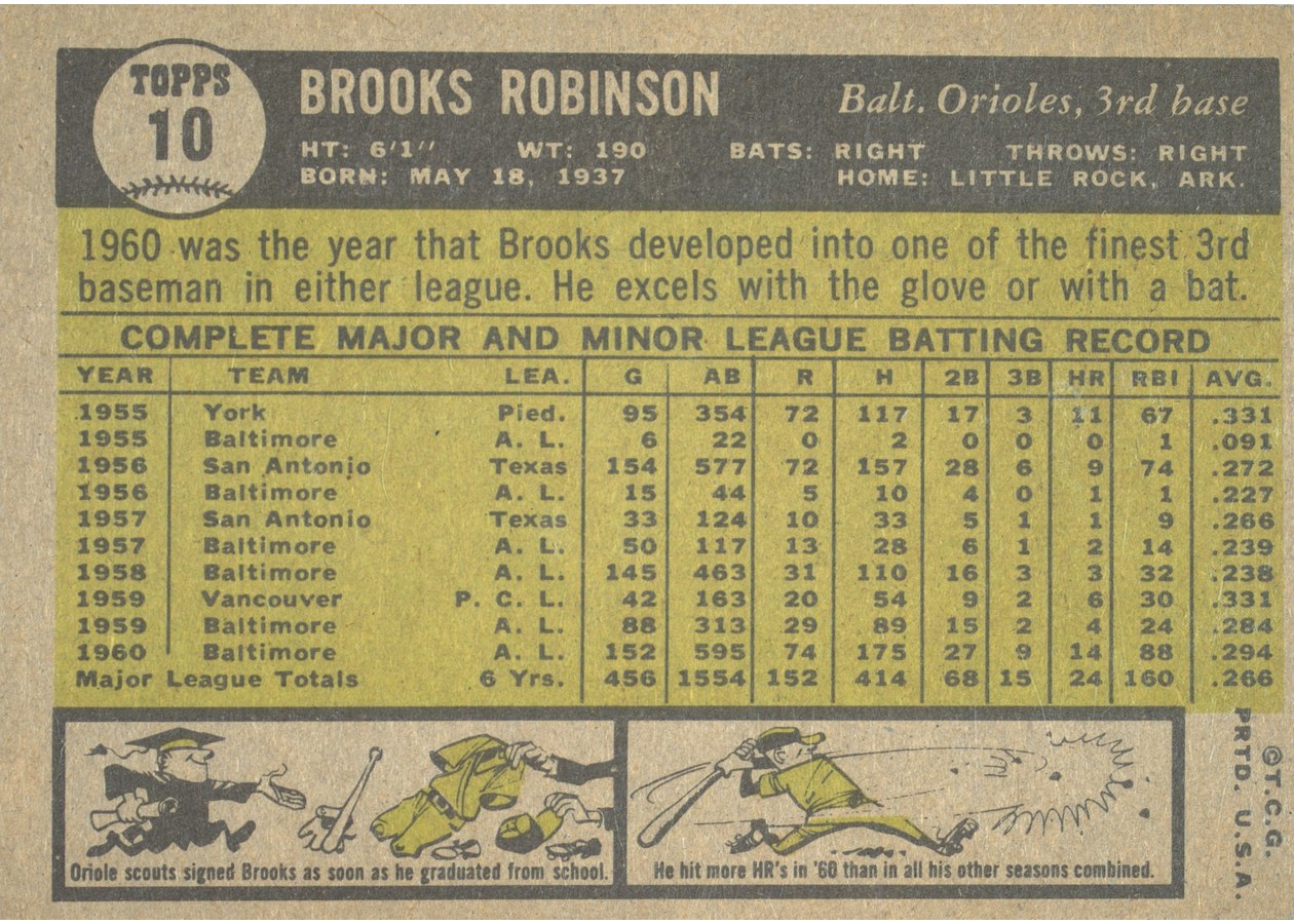 1961 Topps #10 Brooks Robinson card back
