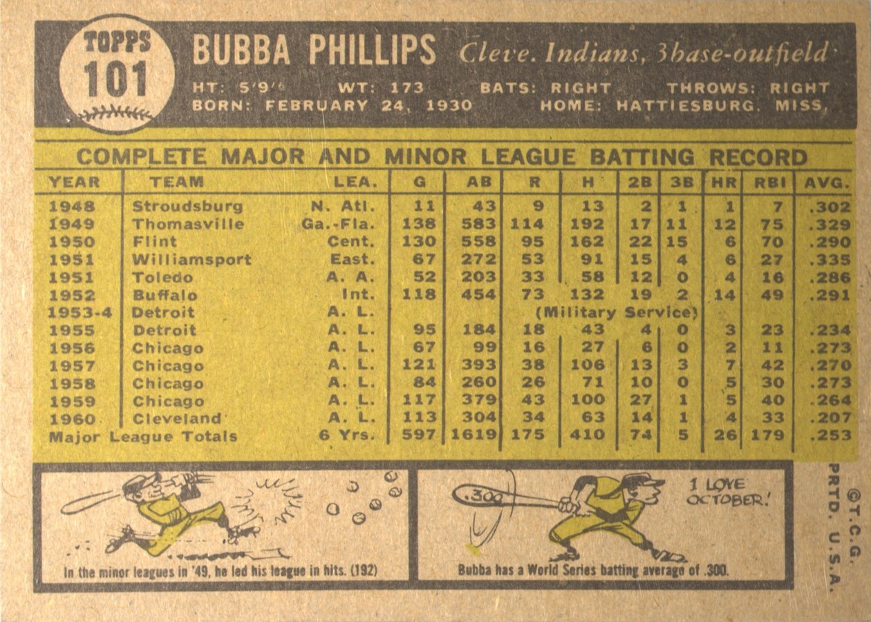 1961 Topps #101 Bubba Phillips card back