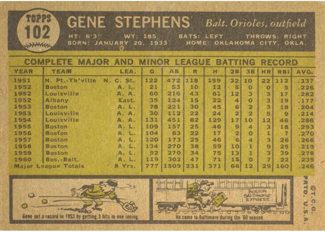 1961 Topps #102 Gene Stephens card back