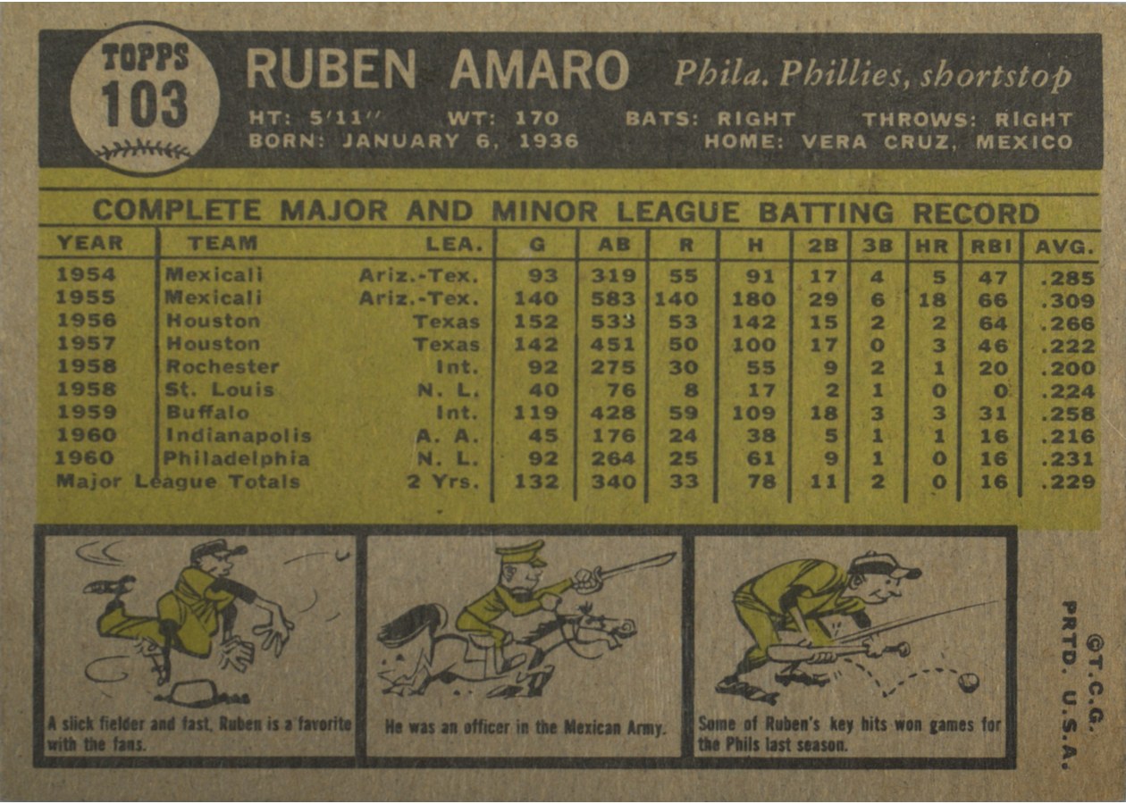 1961 Topps #103 Ruben Amaro card back