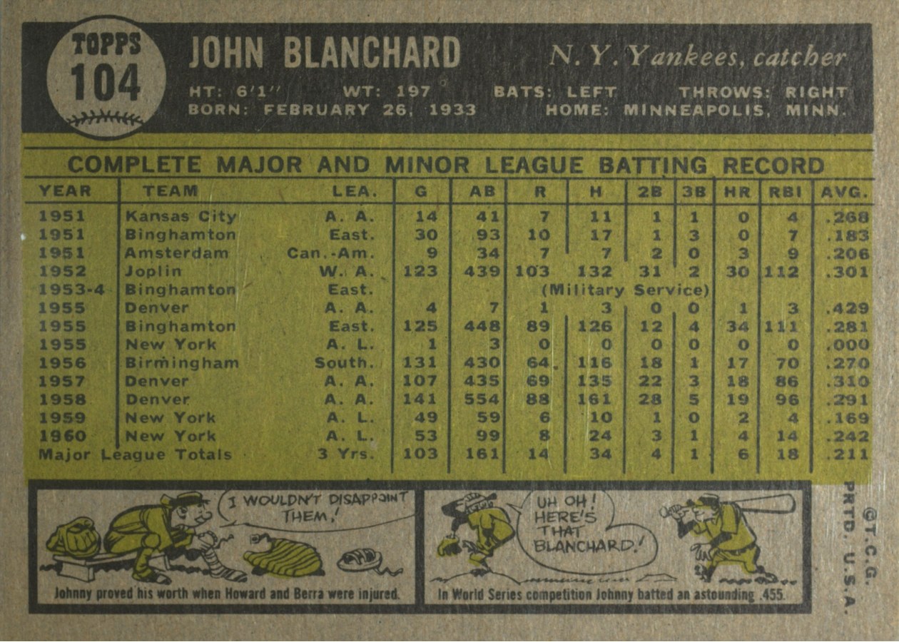 1961 Topps #104 John Blanchard card back