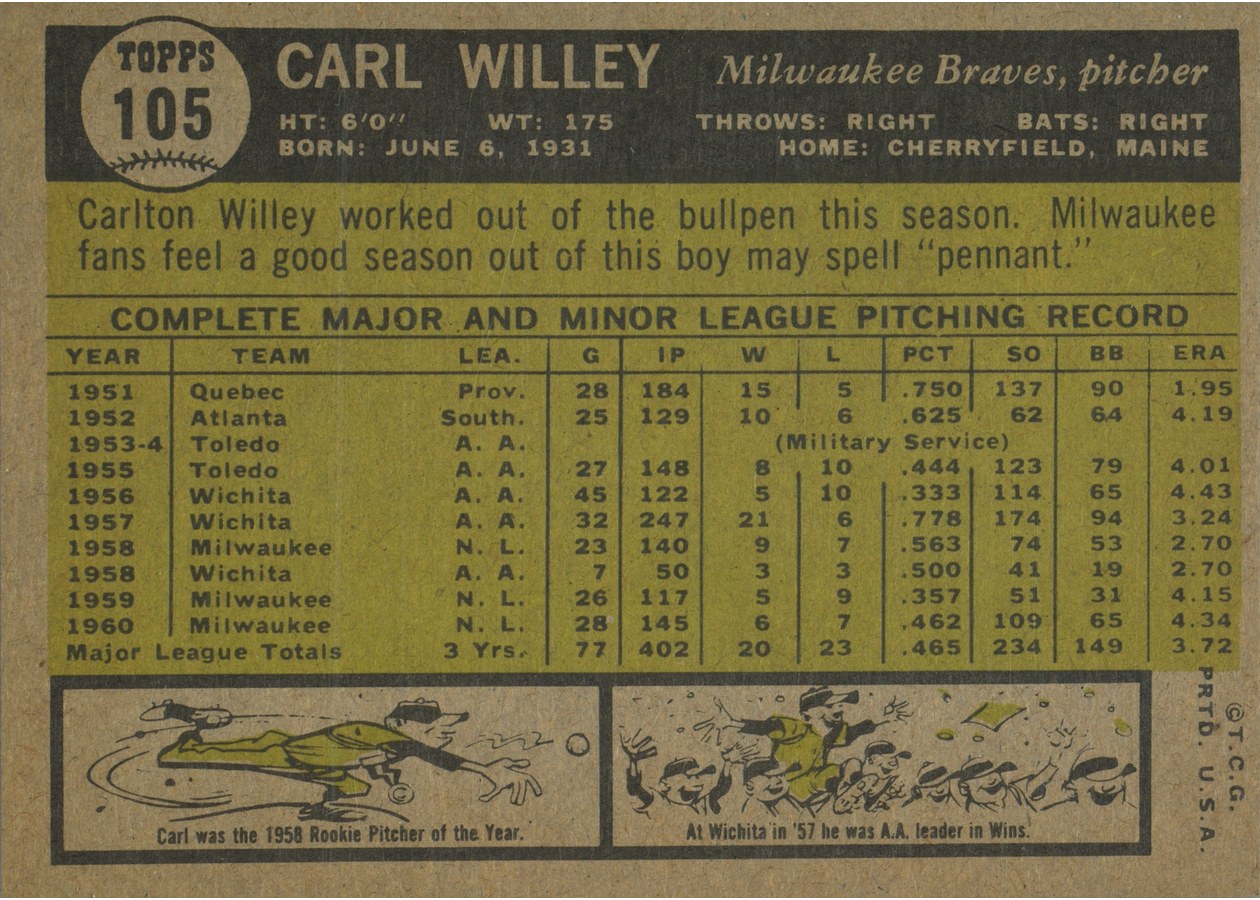 1961 Topps #105 Carl Willey card back