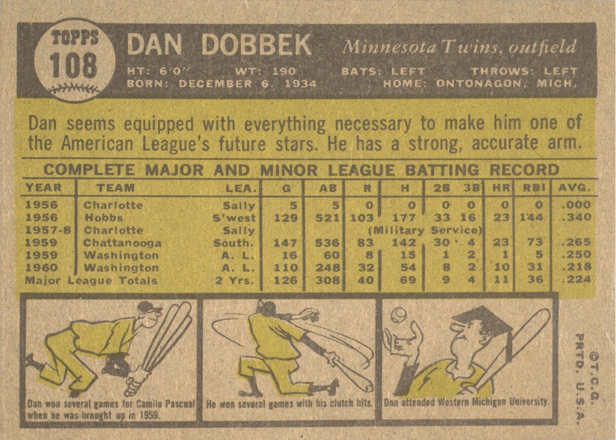 1961 Topps #108 Dan Dobbek card back